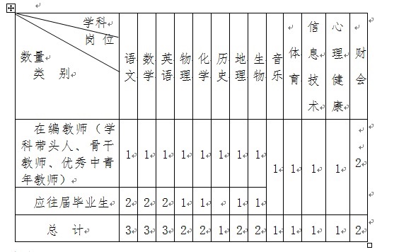 中央民族大學附屬中學麗江實驗學校關(guān)于緊急招聘2019學年高中教師的公告(圖1)