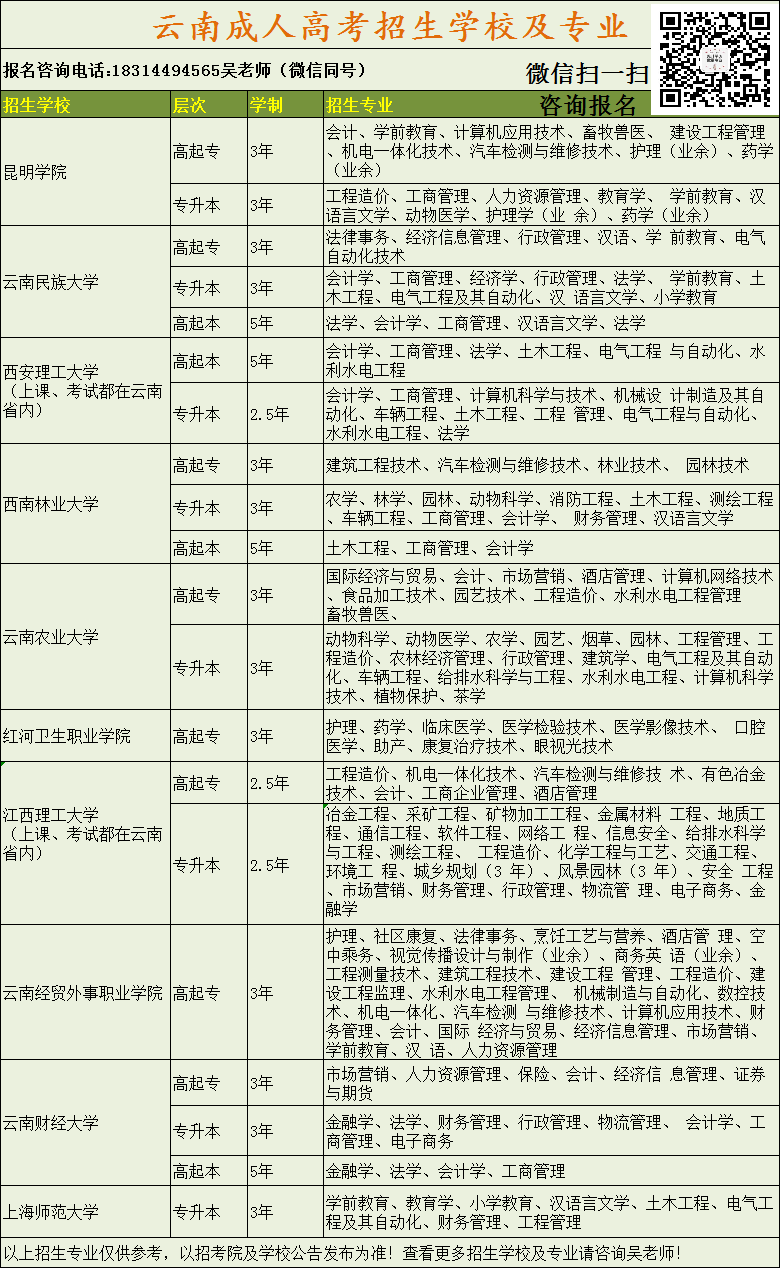 2021成人高考招生學校匯總 (2) - 副本.png